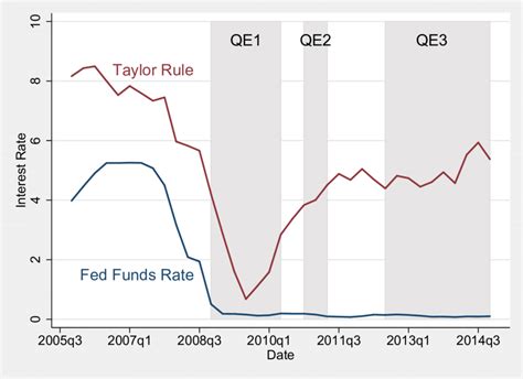 fred st louis federal reserve|effective fed funds rate fred.